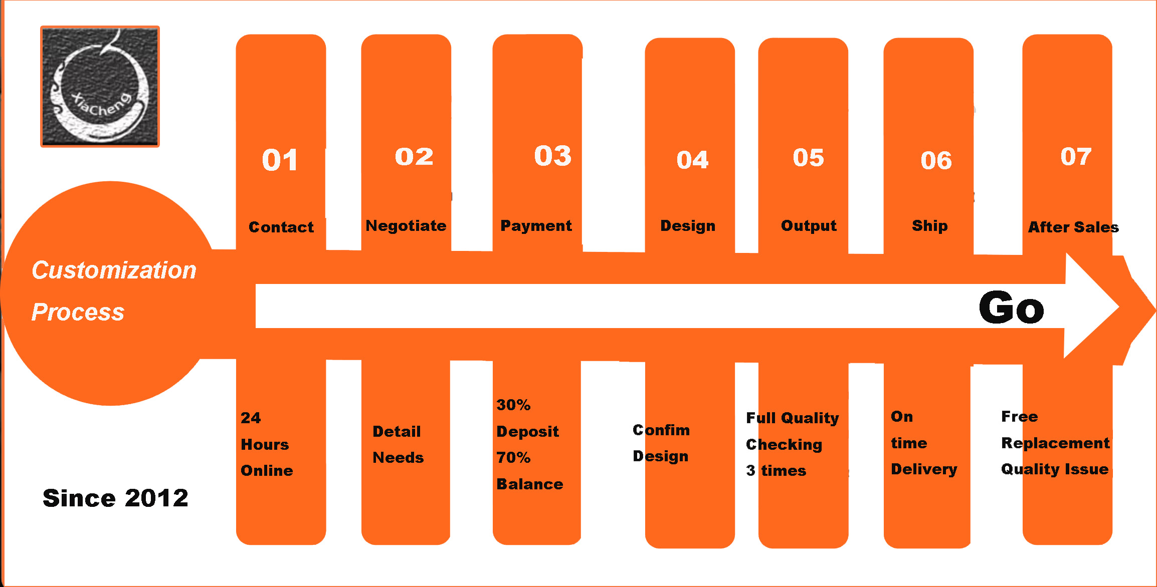 Trending Products 2025 4 in 1 Wo'momen Fashion Hypoallergenic Stainless Steel Jewelry Sets Made in China Wholesale